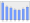 Evolucion de la populacion 1962-2008