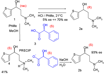 RRR synthesis