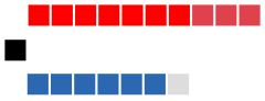 Struktura Parlament Gibraltaru