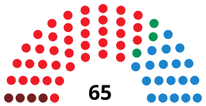 Elecciones a la Asamblea de Extremadura de 1991