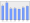 Evolucion de la populacion 1962-2008