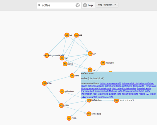 a screenshot of the graph for word coffee