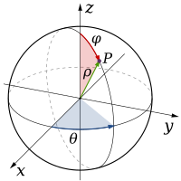 Spherical system