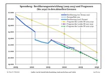 Evolució actual i les previsions demogràfiques