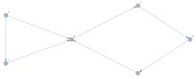 A directed graph with all even degrees that is not Eulerian, serving as a counterexample to the statement that a sufficient condition for a directed graph to be Eulerian is that it has all even degrees