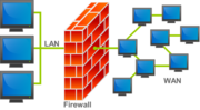 Gambar mini seharga Tembok api (komputasi)