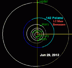 Orbitum asteroidis 142 Polanae cum Marte connexum