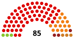 Liverpool City Council composition