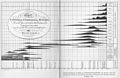 Playfair's Chart of Universal Commercial History, 1805.