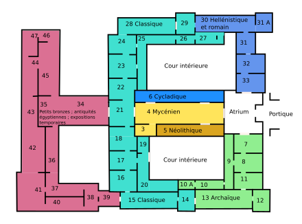 Plan au sol d'un bâtiment