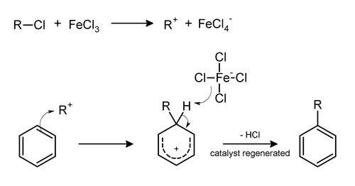 Mechanismus Friedelovy–Craftsovy alkylace