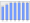 Evolucion de la populacion 1962-2008