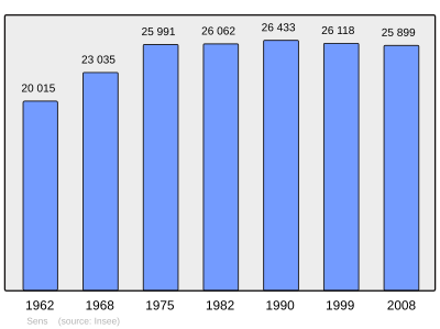 Referanse: INSEE