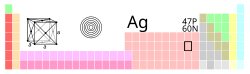 tavula periodica, argentu