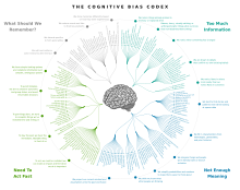 Infografica del 2016 dei bias cognitivi, progettata da John Manoogian III, imprenditore americano di Internet, ingegnere del software, designer digitale e insegnante. Categorie e descrizioni originariamente dello scrittore Buster Benson.