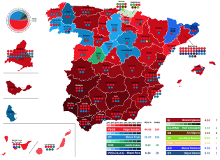 Elecciones generales de España de 1986