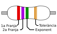 Diagrama de codigo de color resistència de 2,7 MΩ.