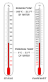 Confronto tra scala Celsius e Fahrenheit