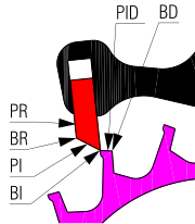 Palette d'entrée et dent