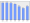 Evolucion de la populacion 1962-2008