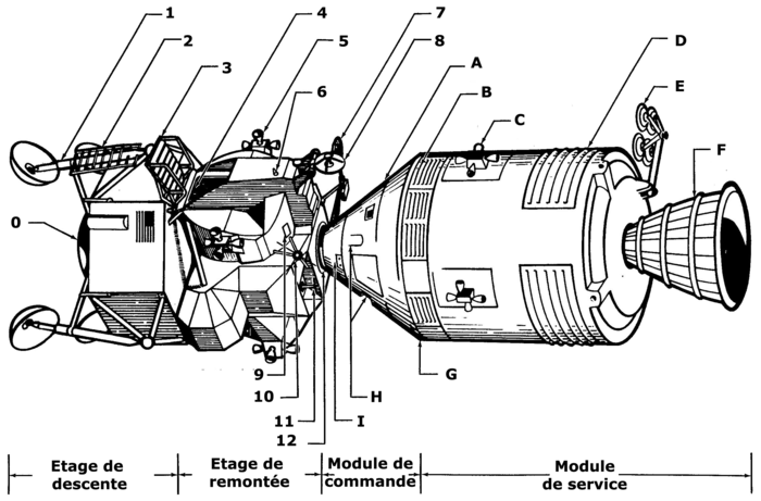 Schéma du vaisseau Apollo et du module lunaire.