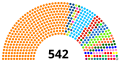 San 2020 ke Lok Sabha ke seats