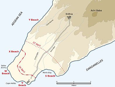 Platges del desembarcament a Cap Helles