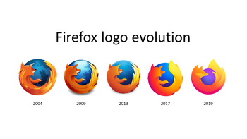 Il logo del browser Firefox è stato cambiato ed evoluto nel tempo