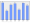 Evolucion de la populacion 1962-2008