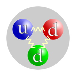 Die kwarksamestelling van ’n neutron: een opkwark (u) en twee afkwarke (d). Die kleure van die individuele kwarke is arbitrêr, maar al drie kleure moet teenwoordig wees.