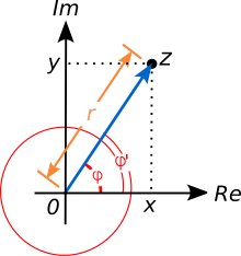 Sebuah ilustrasi mengenai bentuk polar: sebuah titik yang dijelaskan melalui sebuah panah atau secara ekuivalen melalui panjang dan sudutnya ke sumbu-x.