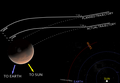 Comparative diagram of the two trajectories