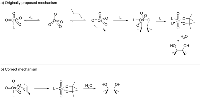 Osmium tetroxide dihydroxylation proposed and correct mechanism