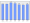 Evolucion de la populacion 1962-2008