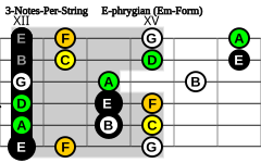 3-Notes-Per-String Em-Form E-phrygian