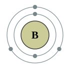 Configuració electrònica de Bor