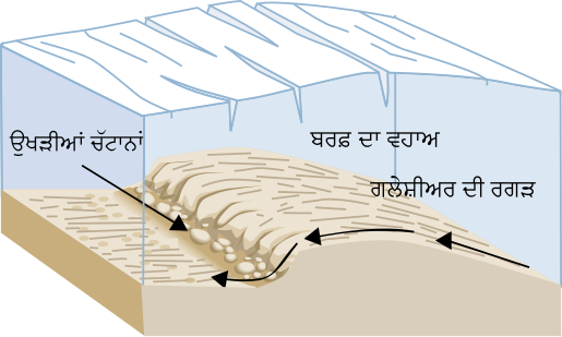 File:Arranque glaciar-pa.svg