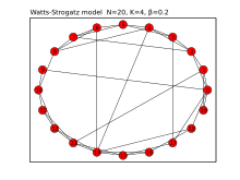 Description de l'image Watts strogatz.svg.