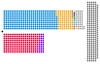 Composition diagram of the House of Lords