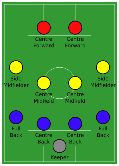 File:Association football 4-4-2 formation.svg