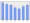 Evolucion de la populacion 1962-2008