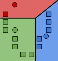 k grupper lages ved å assosiere hver observasjon med det nærmeste gjennomsnittet. Partisjonene her representerer Voronoi-diagrammet generert av gjennomsnittene.