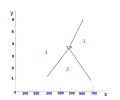 Trimorphisme 1) Disthène, 2) Andalousite, 3)Sillimanite X) Température (Celsius), Y) Pression (Kbar)