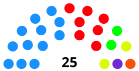 Distribución del Ayuntamiento tras las elecciones municipales de 2023