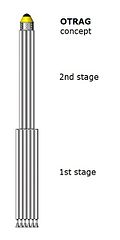 OTRAG rocket, one possible configuration. The concept was to assemble rockets of various sizes from identical, low-cost units.