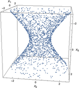 Ein Poisson-Sprinkling in einen Teil der 2D-De-Sit­ter-Raum­zeit, die in einen 3D-Min­kowski-Raum M ein­ge­bet­tet ist. Die Beziehungen zwischen den Elementen werden aus der kausalen Struktur von M ab­ge­lei­tet.