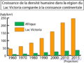 Wachstum der Bevölkerungsdichte um den Victoriasee