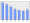 Evolucion de la populacion 1962-2008