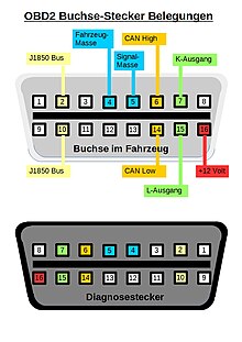 Steckerbelegung OBD-II