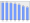 Evolucion de la populacion 1962-2008